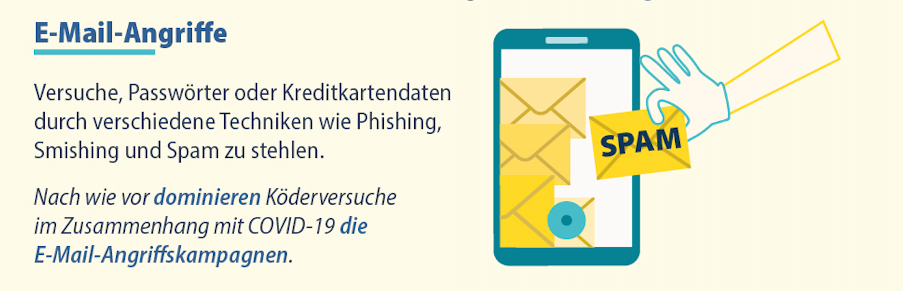 E-Mail-Angriffe