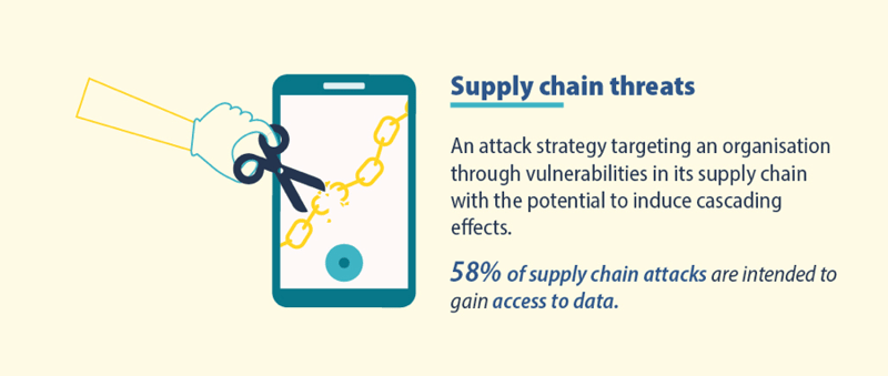 Supply chain threats - eng